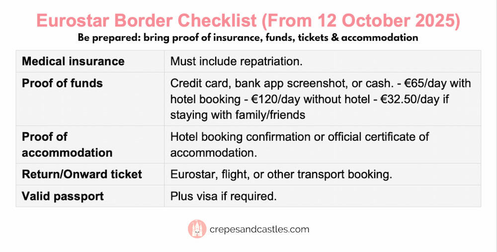Table showing Eurostar border checklist for UK travellers from October 2025, including proof of insurance, funds, accommodation, tickets, and passport.